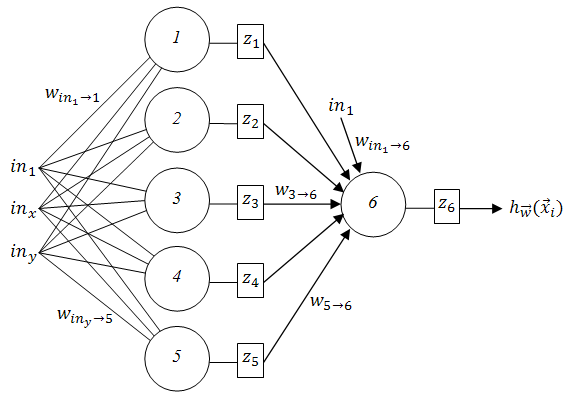 Two-layer neural network example