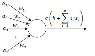 Perceptron (linear classifier)