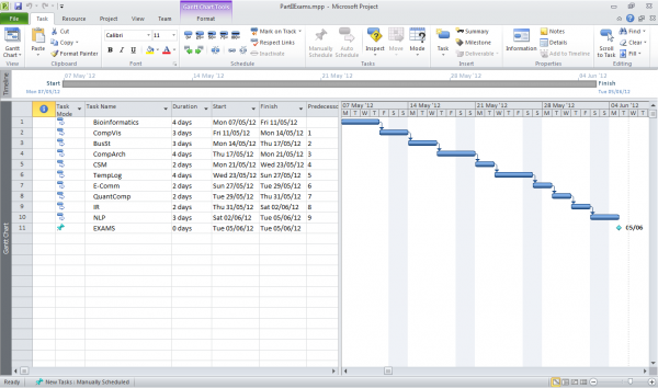 gantt